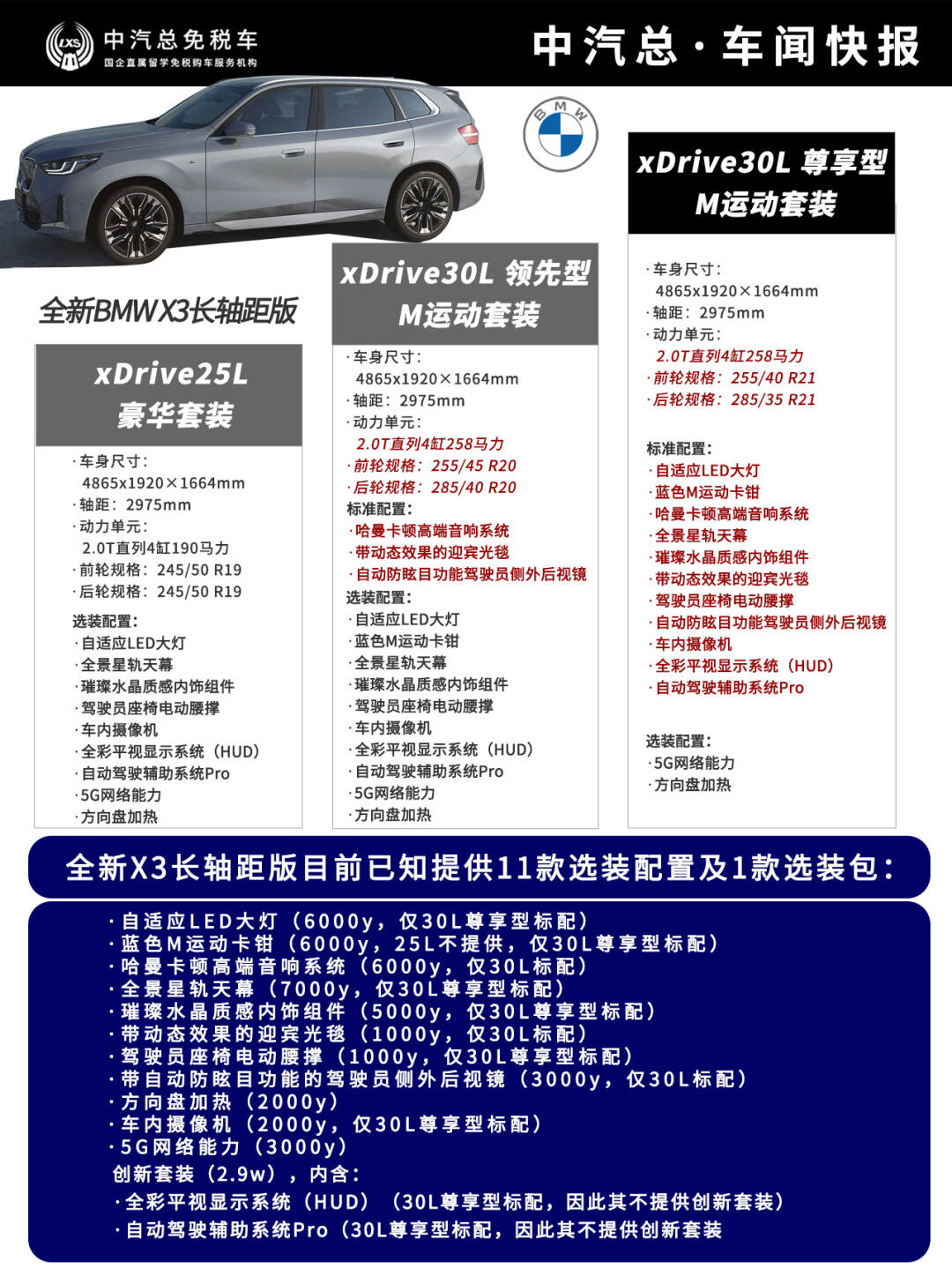 进口宝马X3现售价27万起2025年哪款性价比最高选购指南 进口宝马X3现售价27万起2025年哪款性价比最高选购指南