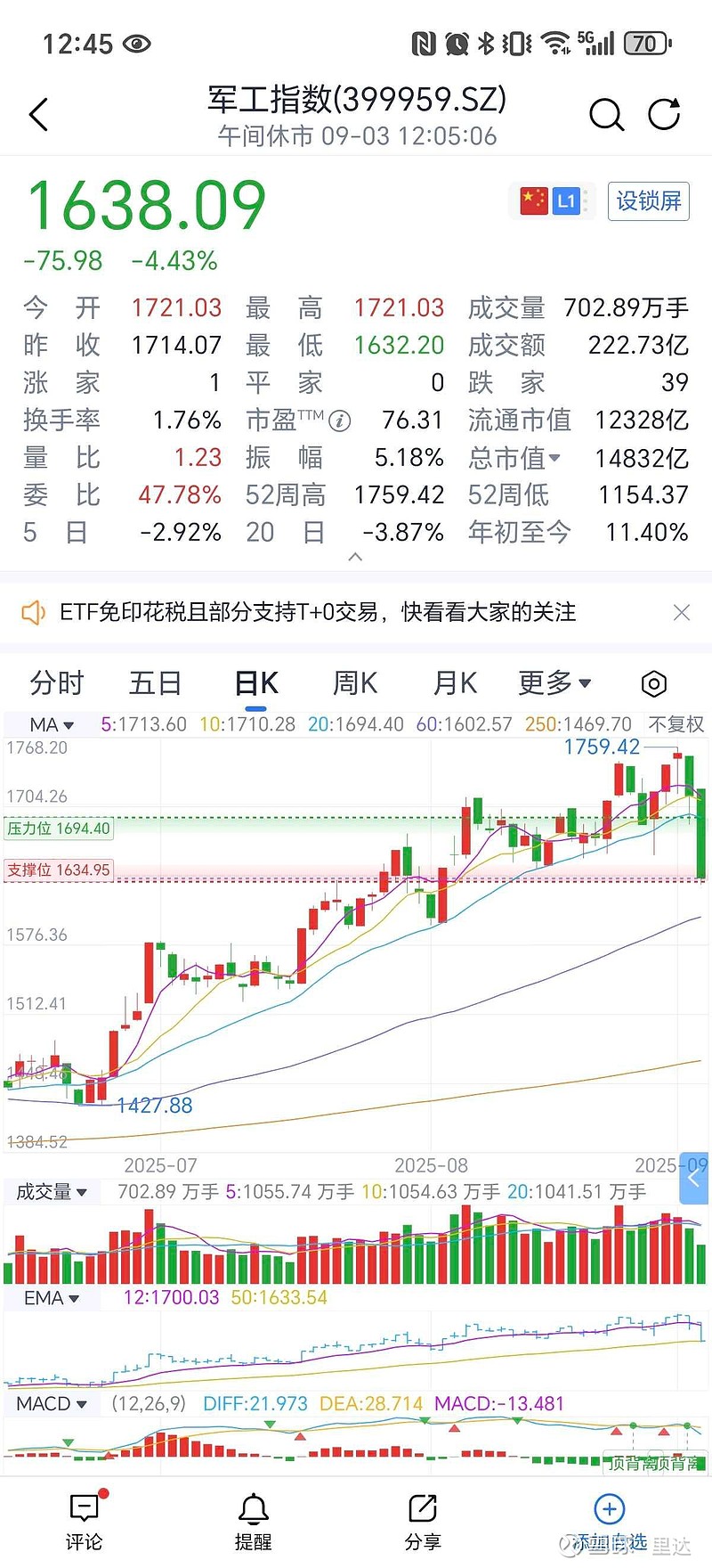 不容错过!军工指数最新行情分析,为你指明投资方向 不容错过!军工指数最新行情分析,为你指明投资方向