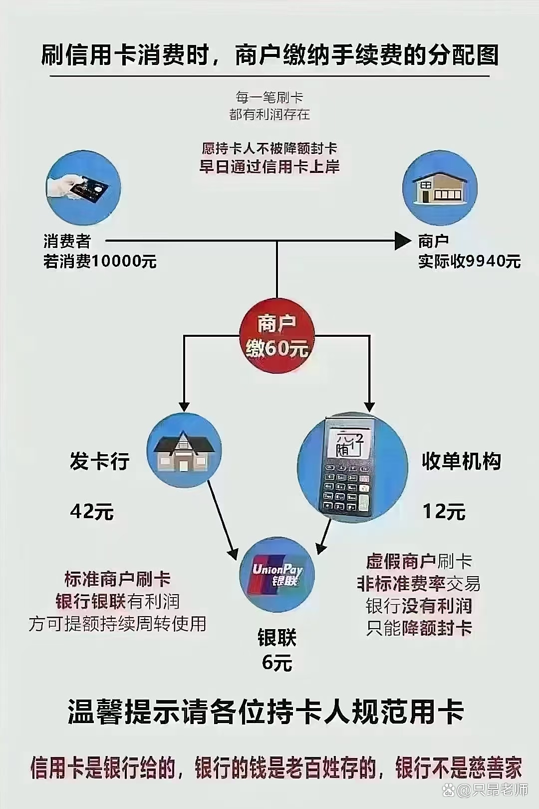 信用卡怎么用才规范基础使用流程新手避坑全攻略