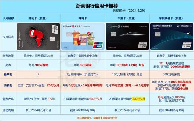 信用卡积分兑换什么最划算？2024年高价值兑换攻略帮你省不少钱