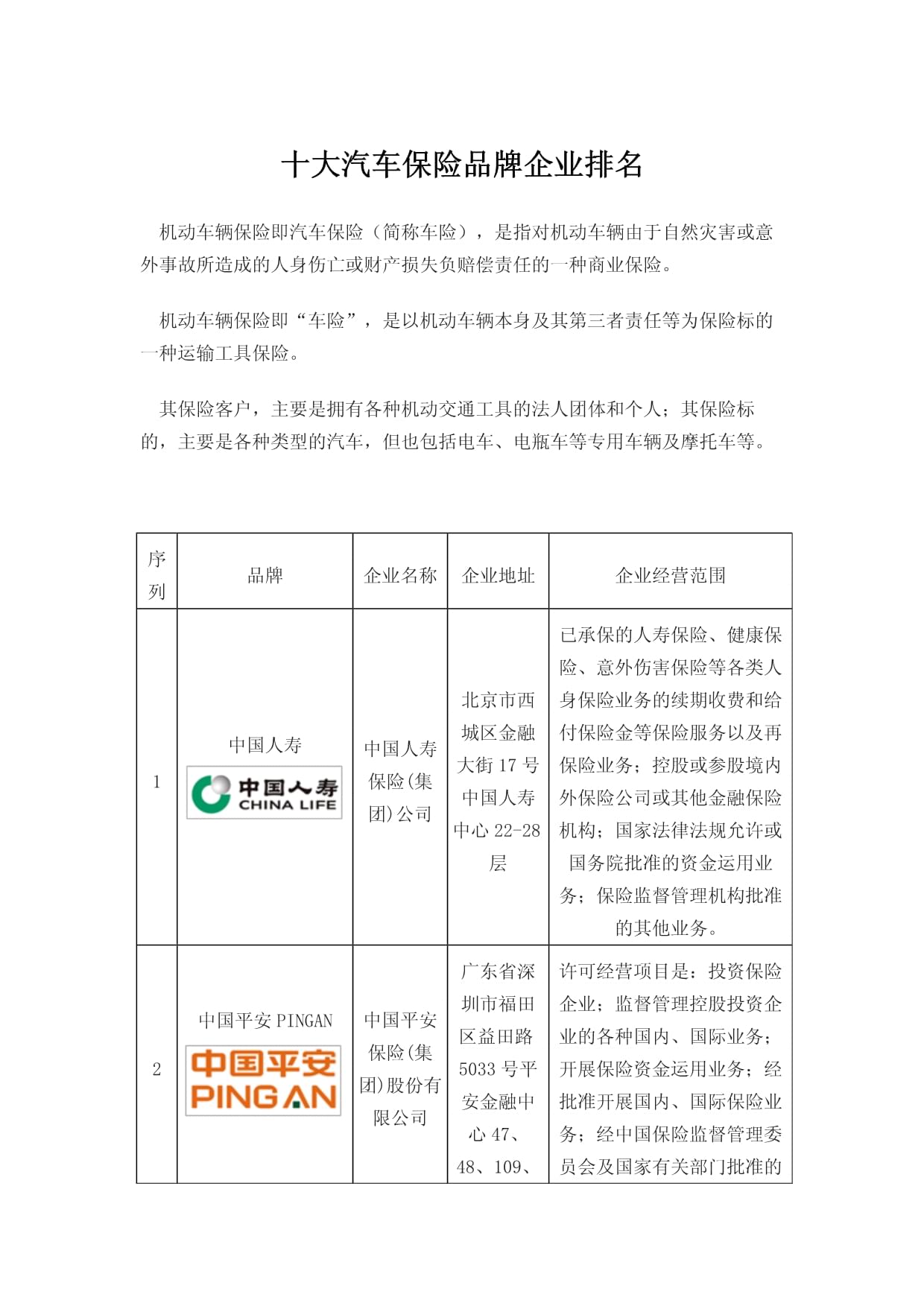 汽车保险公司十大排名靠谱吗?从资质到赔付率,帮你辨真假榜单! 汽车保险公司十大排名靠谱吗?从资质到赔付率,帮你辨真假榜单!