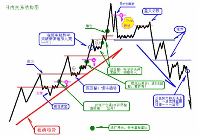 想入门股指期货？先搞懂这些基础知识，从是什么到交易规则全解析