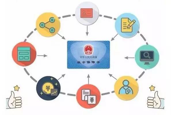 成都新社保卡更换地点周末上班吗？节假日办理网点及时间说明