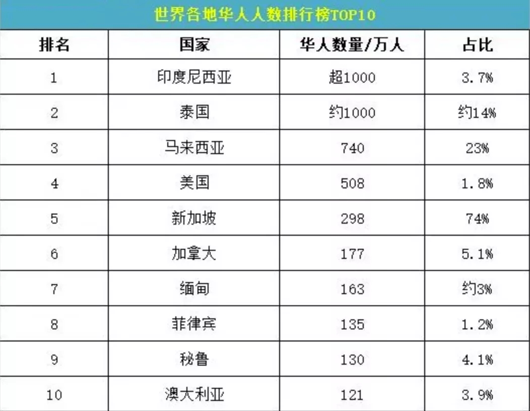 加拿大有多少华人，Canada华人有多少人呢