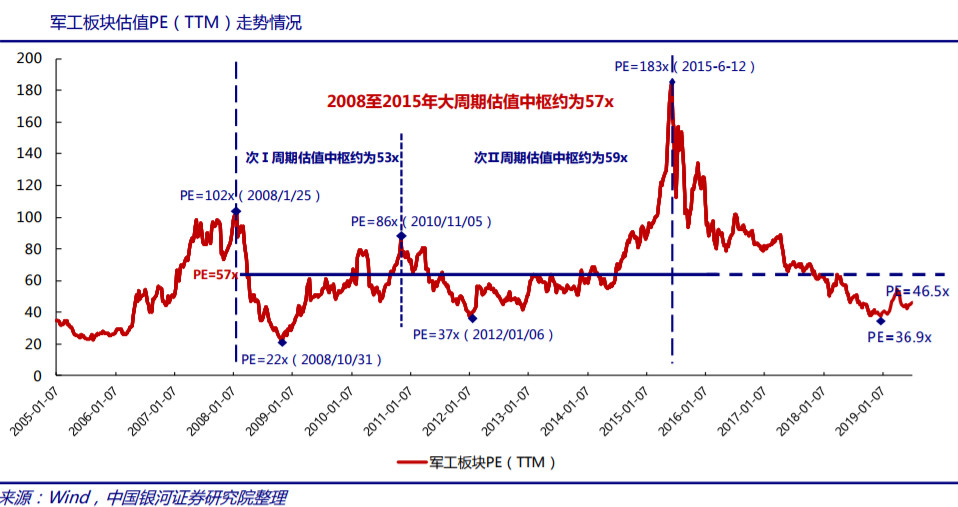 深度剖析军工B股票风险，让投资不再盲目