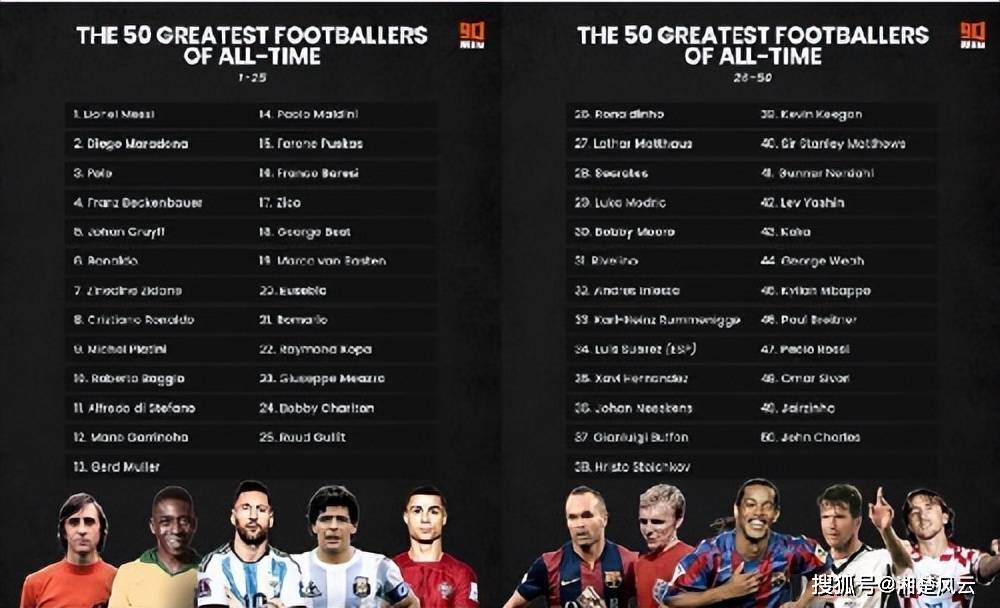 【2025足球明星最新世界排名及所属国家】，快速了解巨星排名与国家归属