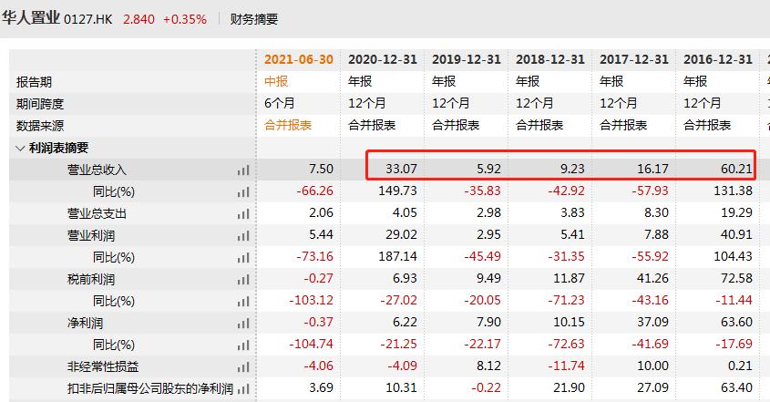 华人论坛小说阅读区到底怎么玩才不踩雷？