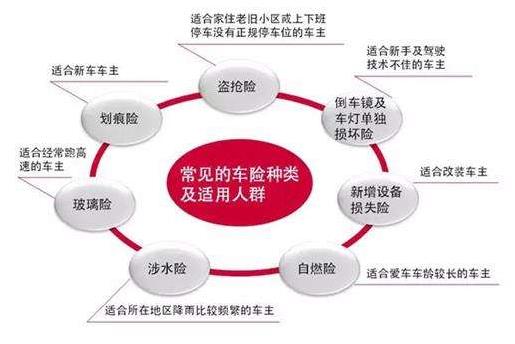 新手买车险买哪几种合适?从入门到精通教程 新手买车险买哪几种合适?从入门到精通教程