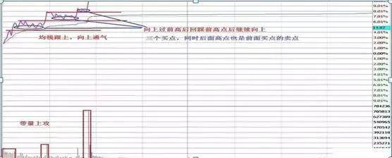 做t怎么操作？超简单的具体步骤，小白也能学会