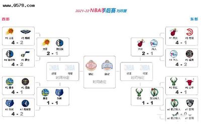 2020年NBA季后赛各球队最终战绩汇总，一文全知晓