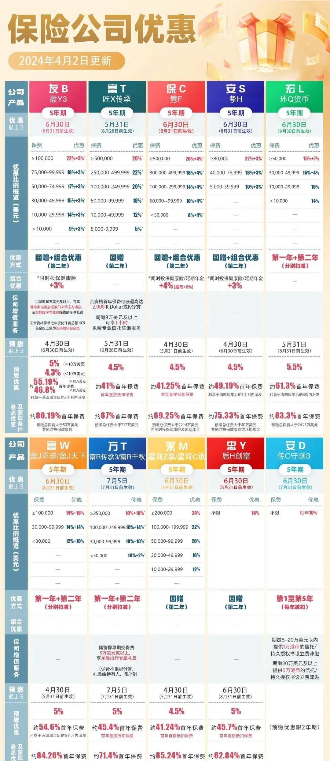 订单险有必要买吗