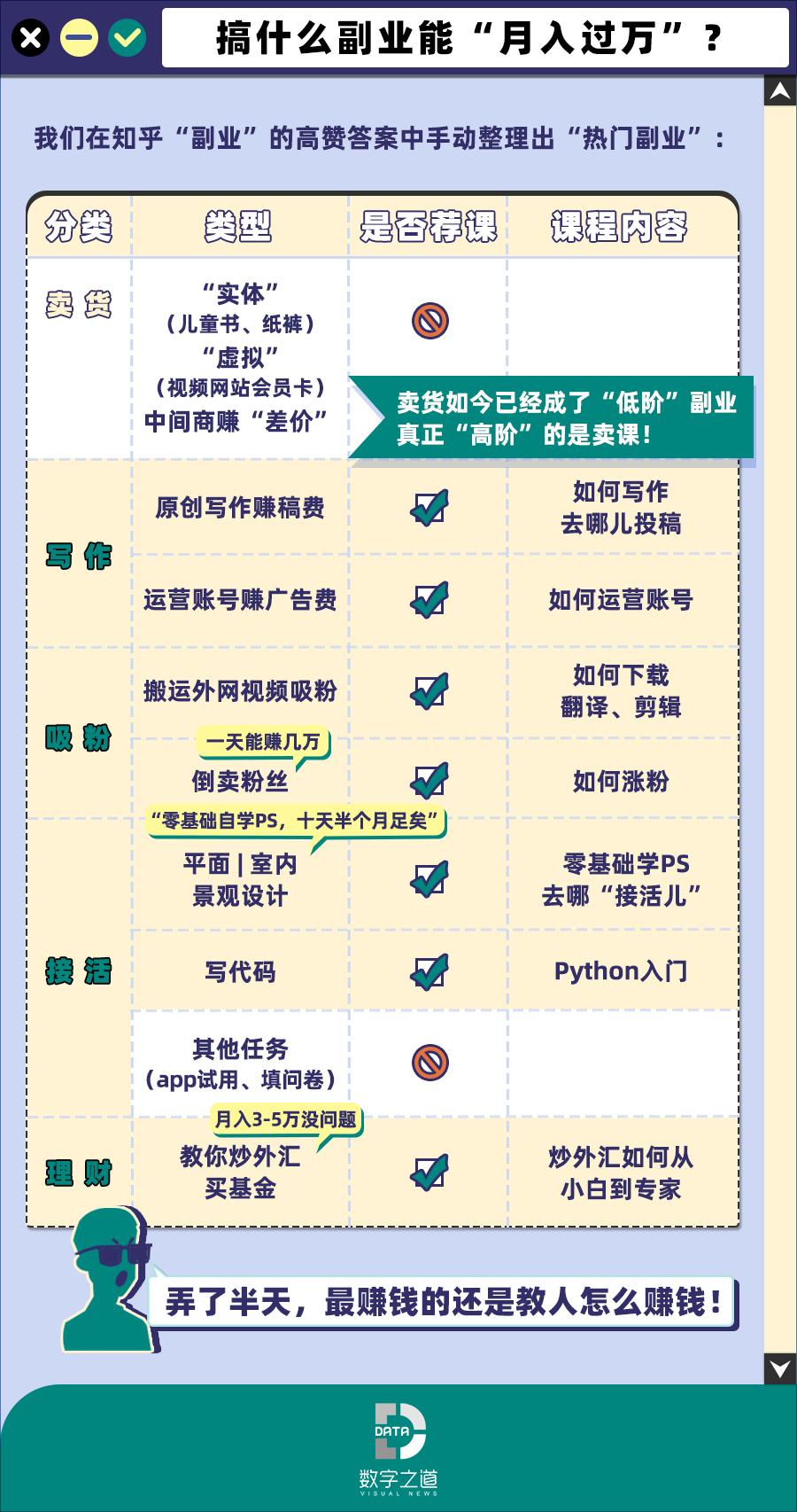 外汇交易真的能让你月入过万吗？