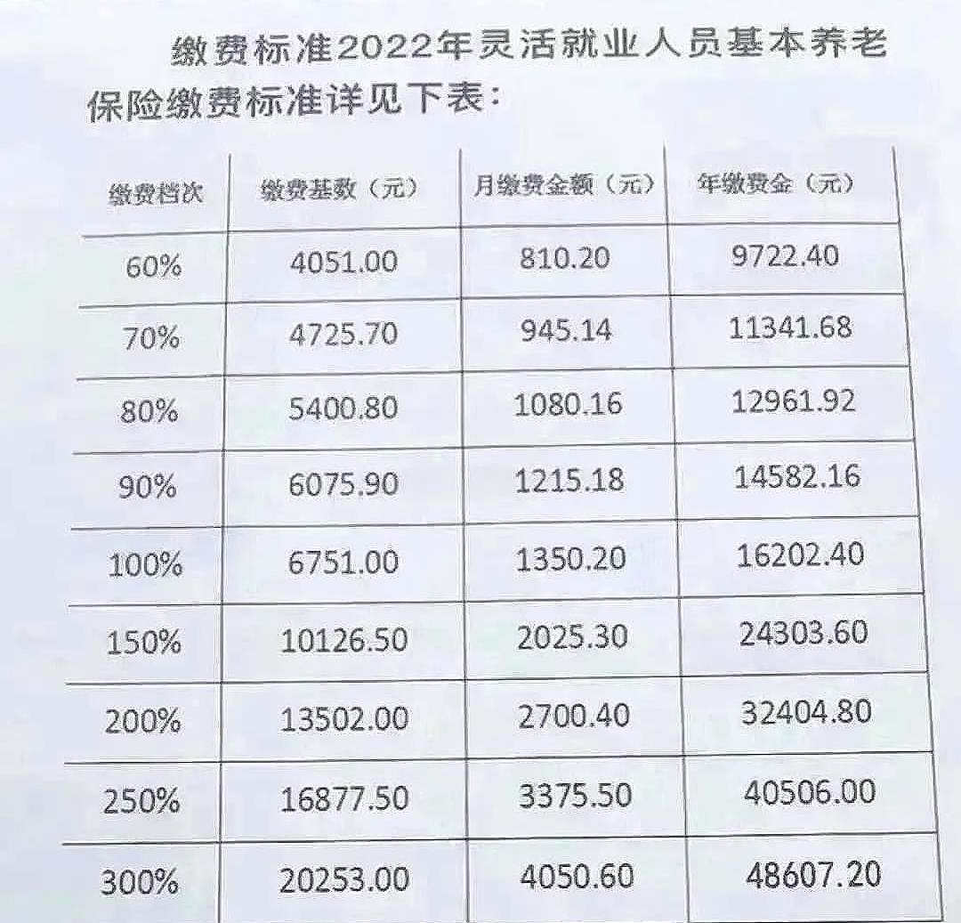 养老保险一次性缴纳多少钱？灵活就业人员缴费金额，这样算更准确