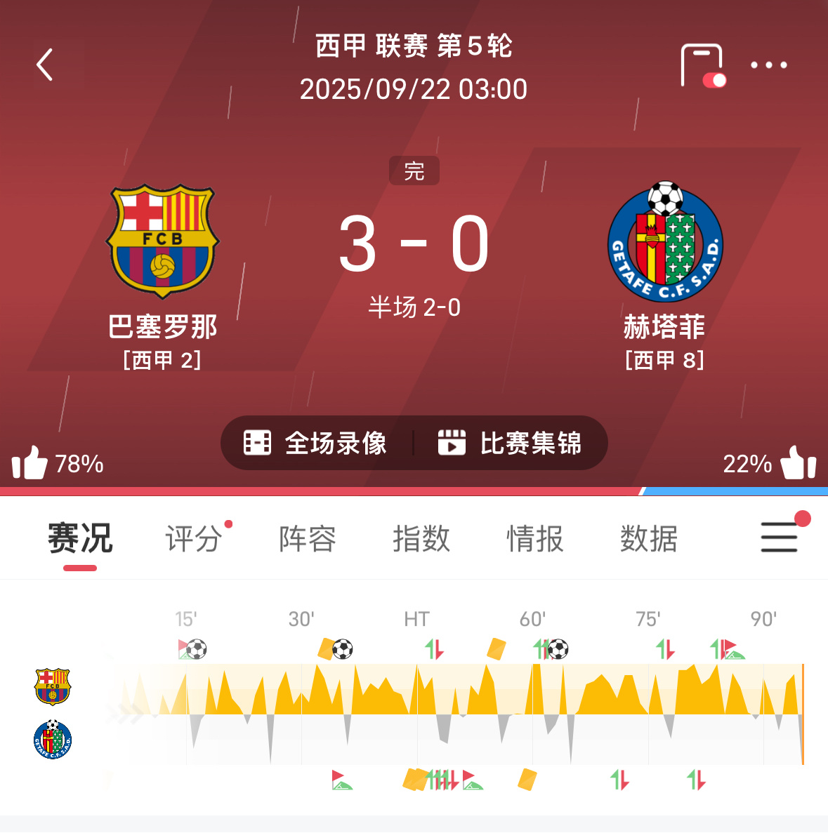 西甲最新比分预测,精准剖析助力投注 西甲最新比分预测,精准剖析助力投注