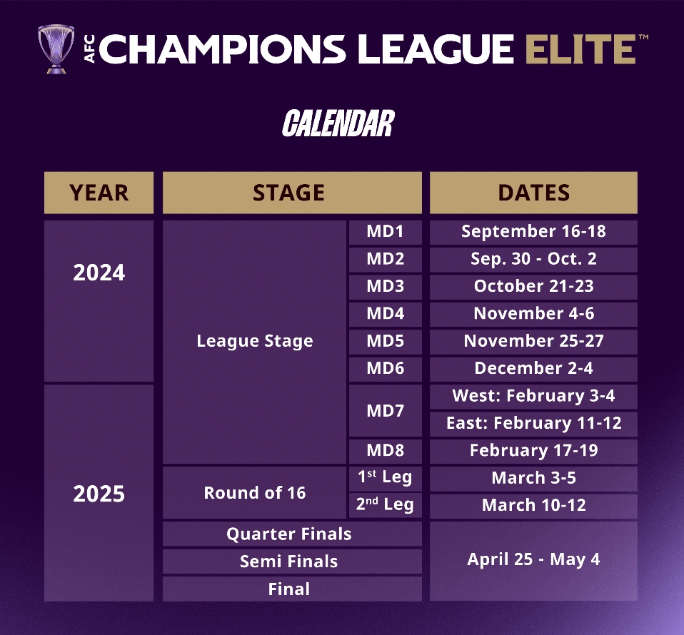 必看！2025-2026赛季亚冠精英联赛赛程详细解析