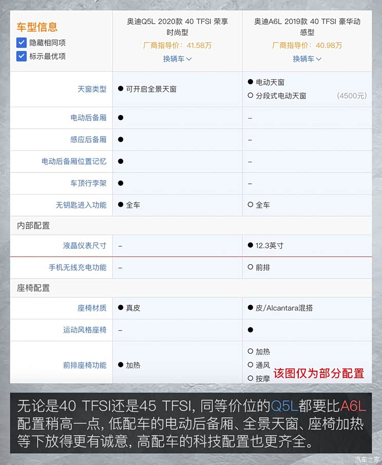 宝马X5配置参数全解析：30Li与40Li区别及选购指南