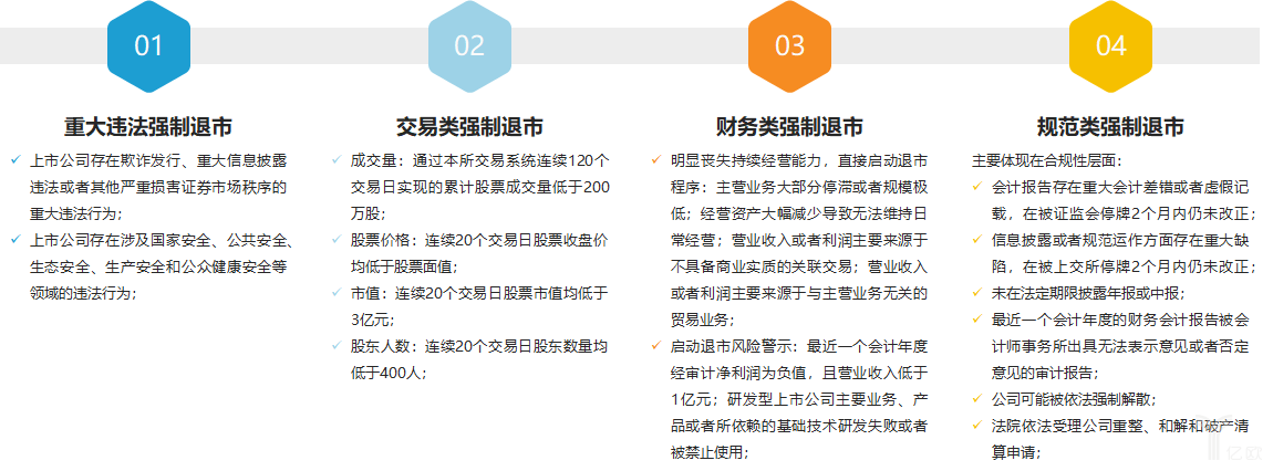 别再懵圈!科创板退市制度详细解读来啦 别再懵圈!科创板退市制度详细解读来啦