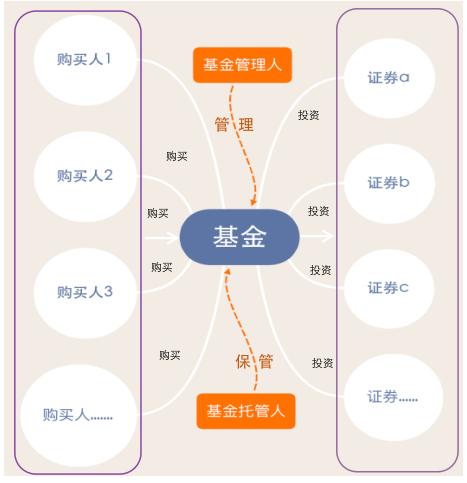 基金类型有哪些一文讲清楚，不同基金类型特点及适用人群