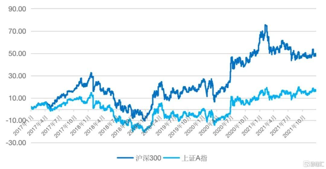 业绩好的指数基金推荐，从这几个维度挑准优质标的不踩雷