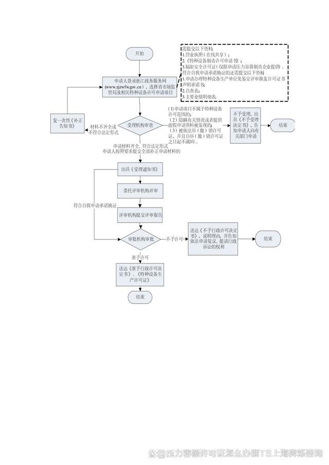 律师执业证申请流程，一文全知晓