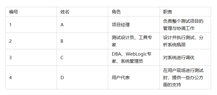 软件测试：保障质量功能，详解测试计划制定等工作要点