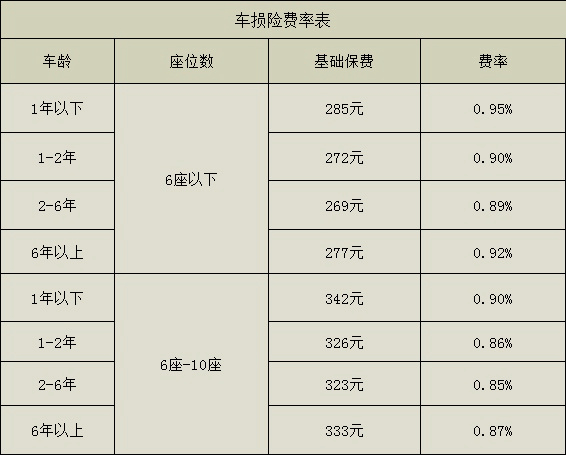 太平洋车险到底好不好？从价格、保障、服务多方面给你详细分析