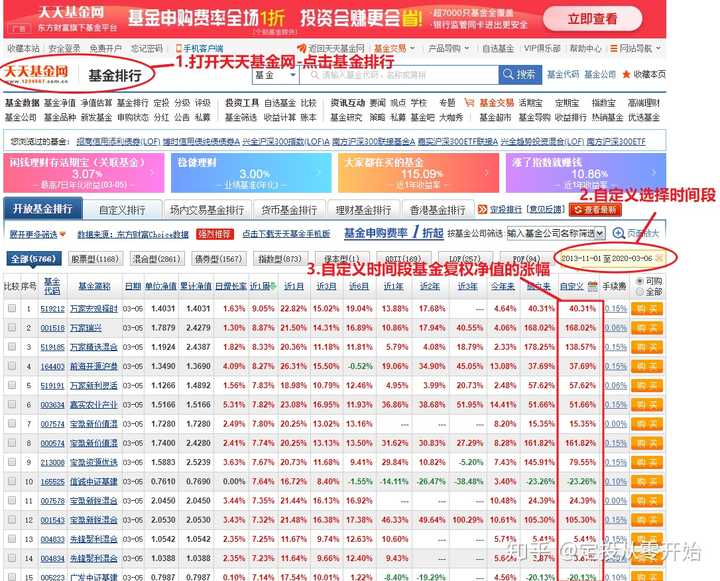 天天基金网基金净值每日查询方法