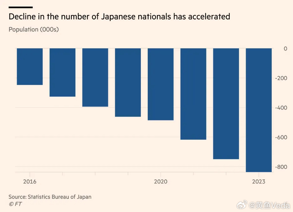 日本总人口降至1.24亿 连续13年减少