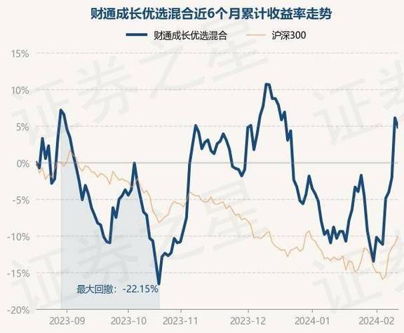 财通成长优选混合值得买吗?从多维度解析给你靠谱答案 财通成长优选混合值得买吗?从多维度解析给你靠谱答案