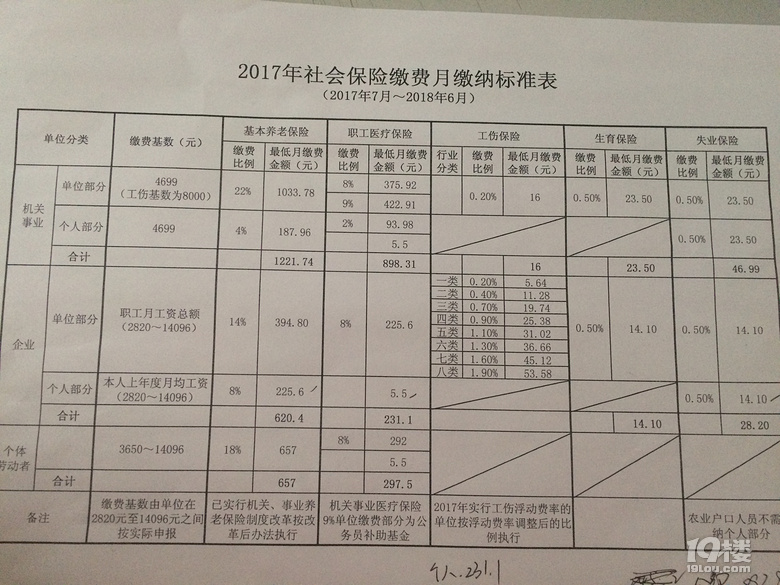 三险一金个人和公司分别交多少一个月？详细拆解缴费金额，包含具体计算方法