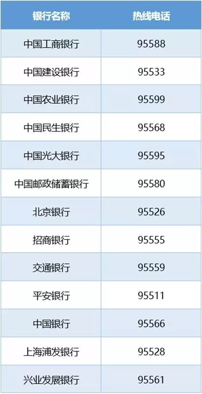 还不清楚交行信用卡客服电话？这就告诉你是多少，赶紧记好咯！