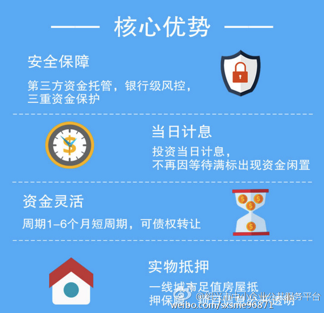 如何选择安全的金融投资理财平台，这篇教你