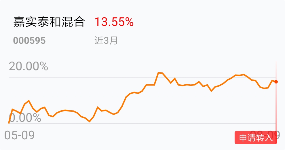 嘉实泰和混合基金现在能买吗？结合市场行情分析，给你中肯的投资建议