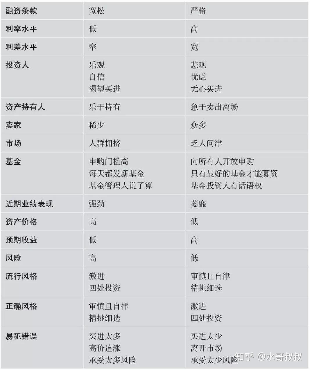 周期股有哪些,主要包含哪些行业?看完这篇,分类个股全掌握! 周期股有哪些,主要包含哪些行业?看完这篇,分类个股全掌握!