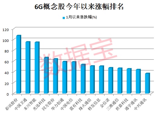 5g概念基金有哪些？这份汇总清单请收好，含业绩表现对比