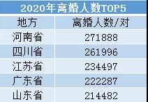 婚姻状况数字代码是什么？查询方法详细步骤