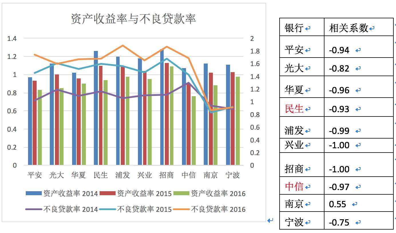 2019年银行利率和现在比哪个更合适？对比分析超全，看完就清楚