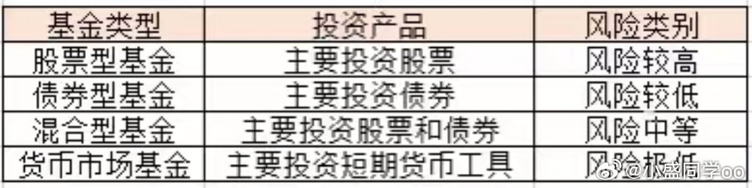 新手适合买什么基金推荐?小白必看指南,选对这几款,入门就能赚回学费 新手适合买什么基金推荐?小白必看指南,选对这几款,入门就能赚回学费