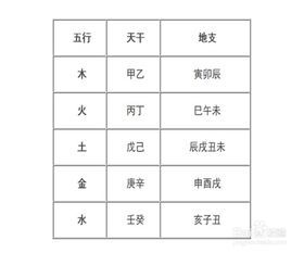 命理免费测试_怎么查自己的五行属性? 命理免费测试_怎么查自己的五行属性?