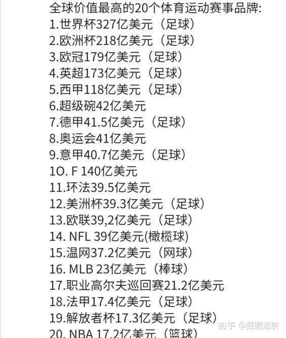 【足球各项赛事含金量大起底】教你看懂比赛真正价值