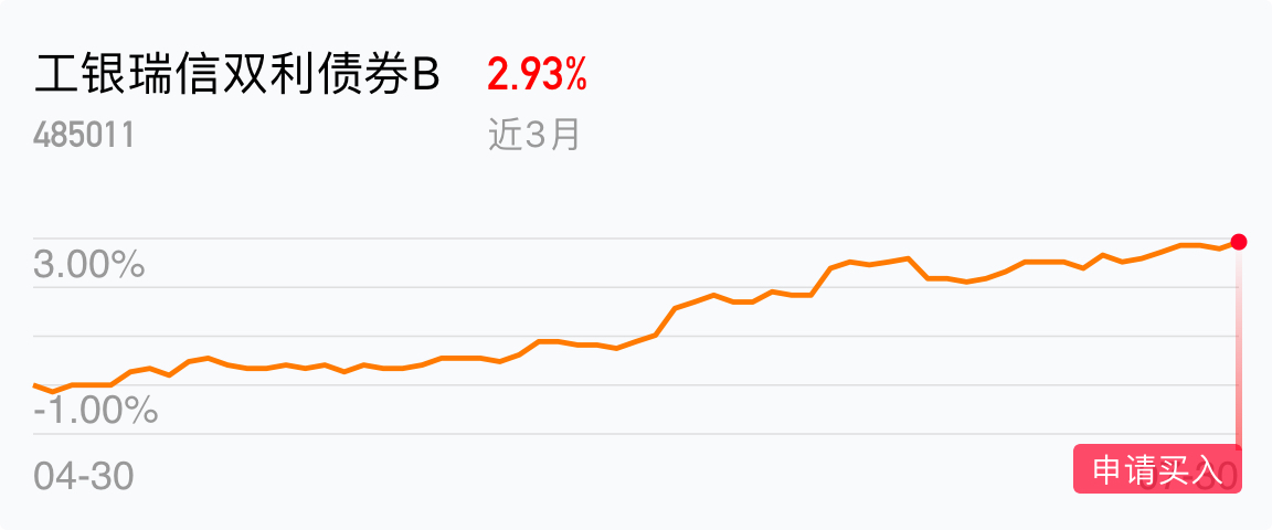 【工银瑞信双利债券b风险高不高】担心踩坑?看完这篇就清楚了 【工银瑞信双利债券b风险高不高】担心踩坑?看完这篇就清楚了