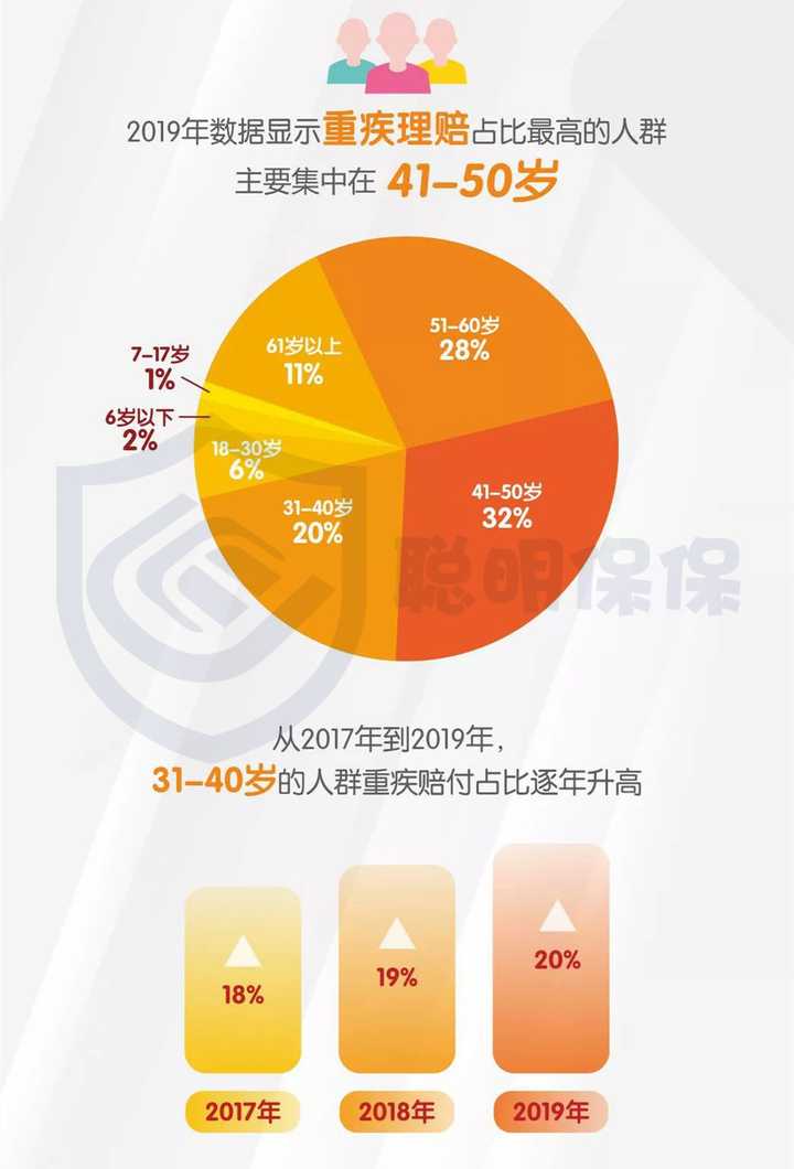 盛世华年保险适合谁买？不同人群适配建议超实用！
