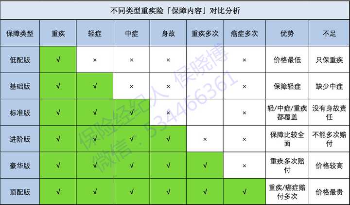 重大疾病保险排名怎么选2025高性价比推荐选对不花冤枉钱 重大疾病保险排名怎么选2025高性价比推荐选对不花冤枉钱