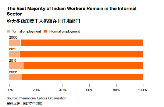 印度人来中国就业的原因 印度人来中国就业的原因
