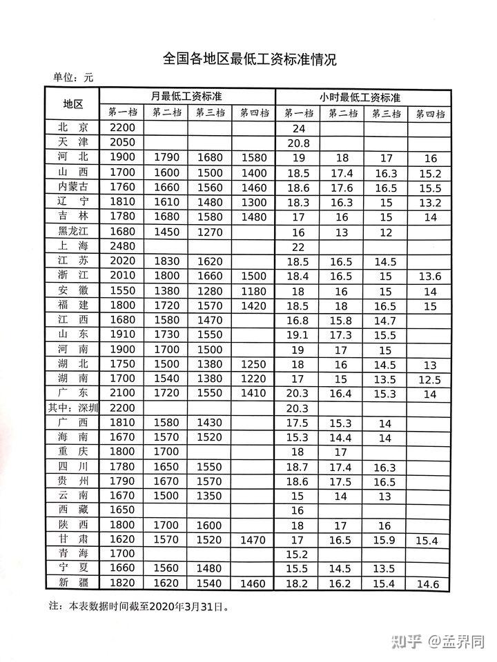 2500的工资交五险一金,个人和公司各交多少?表格清晰列明白 2500的工资交五险一金,个人和公司各交多少?表格清晰列明白