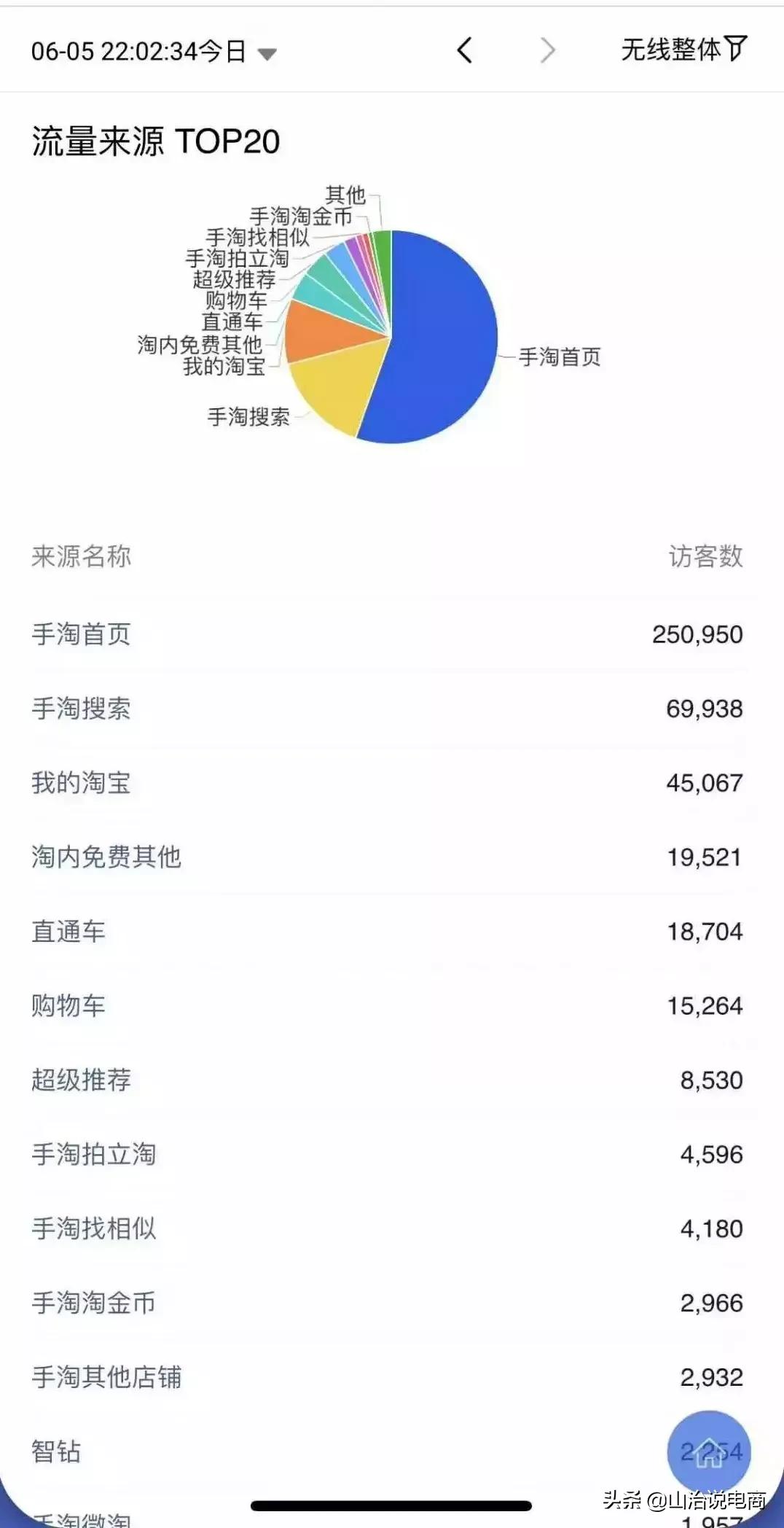 手淘问大家入口在哪？怎么获得流量？