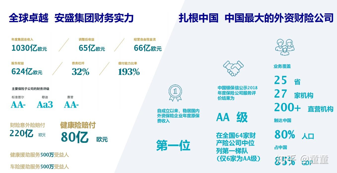 安盛天平保险靠谱吗？想知道答案的看过来，这几点得了解清楚