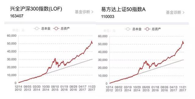 易方达上证50指数A现在可以买吗？2025年买入时机分析，新手必看