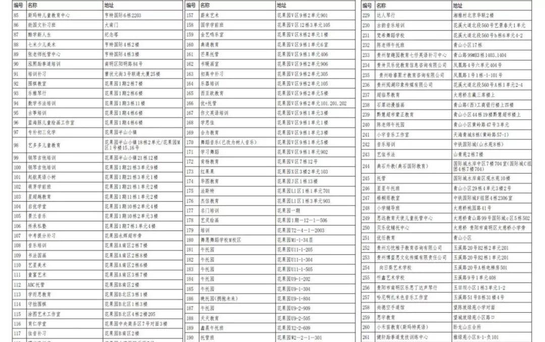 贵阳限行避坑指南：线上办理全流程详解 避开黑名单省3000元