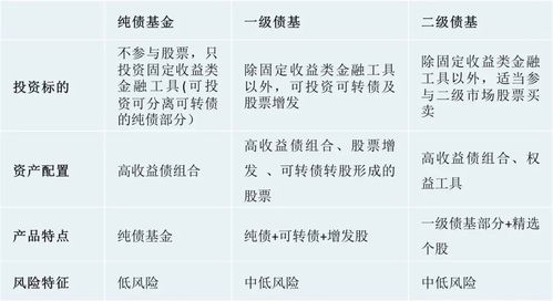 债基怎么选才能赚钱？资深玩家分享6个挑选窍门，值得收藏
